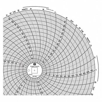 GRAPHIC CONTROLS Circular Paper Chart 31 day PK60, 30ZY10