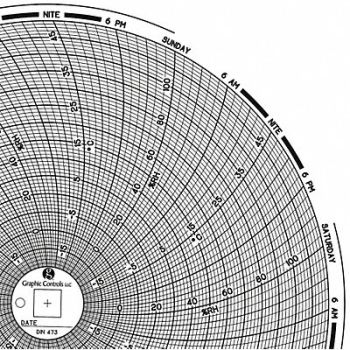GRAPHIC CONTROLS Circular Paper Chart 7 day PK60, 30ZY11
