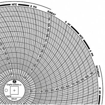 GRAPHIC CONTROLS Circular Paper Chart 7 day PK60, 30ZY12