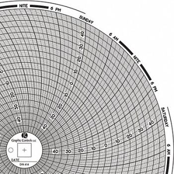 GRAPHIC CONTROLS Circular Paper Chart 7 day PK60, 30ZY13