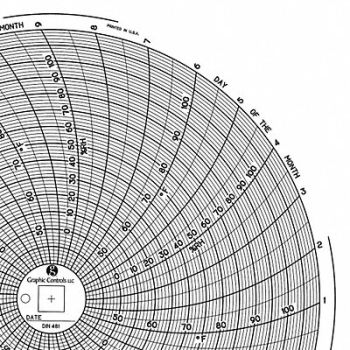 GRAPHIC CONTROLS Circular Paper Chart 31 day PK60, 30ZY14
