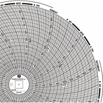 GRAPHIC CONTROLS Circular Paper Chart 7 day PK60, 30ZY15