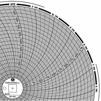 GRAPHIC CONTROLS Circular Paper Chart 1 day PK60, 30ZY16