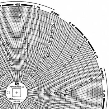 GRAPHIC CONTROLS Circular Paper Chart 7 day PK60, 30ZY17
