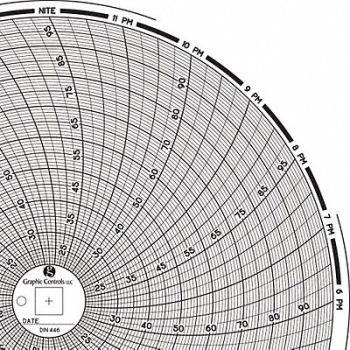 GRAPHIC CONTROLS Circular Paper Chart 1 day PK60, 30ZY18