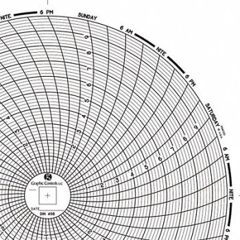 GRAPHIC CONTROLS Circular Paper Chart 7 day PK60, 30ZY19