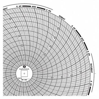 GRAPHIC CONTROLS Circular Paper Chart 7 day PK60, 30ZY21