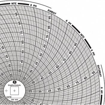 GRAPHIC CONTROLS Circular Paper Chart 7 day PK60, 30ZY22