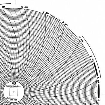 GRAPHIC CONTROLS Circular Paper Chart 1 day PK60, 30ZY23
