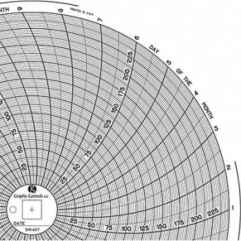 GRAPHIC CONTROLS Circular Paper Chart 31 day PK60, 30ZY24