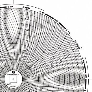 GRAPHIC CONTROLS Circular Paper Chart 7 day PK60, 30ZY25