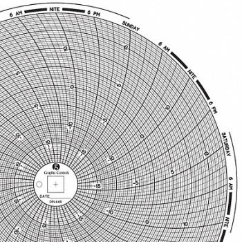 GRAPHIC CONTROLS Circular Paper Chart 7 day PK60, 30ZY26