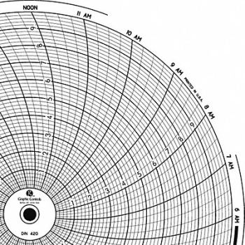 GRAPHIC CONTROLS Circular Paper Chart 1 day PK60, 30ZY27
