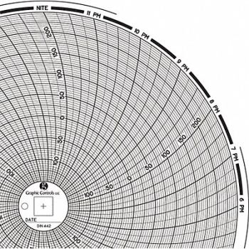 GRAPHIC CONTROLS Circular Paper Chart 1 day PK60, 30ZY29