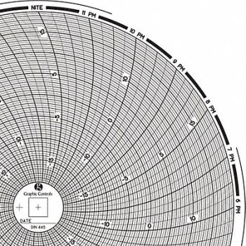 GRAPHIC CONTROLS Circular Paper Chart 1 day PK60, 30ZY31