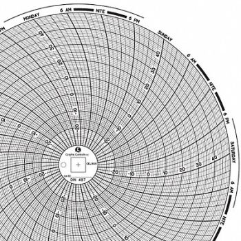 GRAPHIC CONTROLS Circular Paper Chart 7 day PK60, 30ZY32