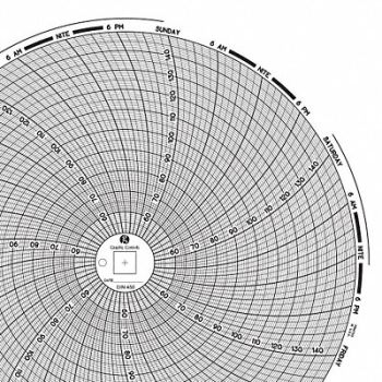 GRAPHIC CONTROLS Circular Paper Chart 7 day PK60, 30ZY34