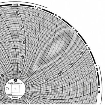 GRAPHIC CONTROLS Circular Paper Chart 1 day PK60, 30ZY35