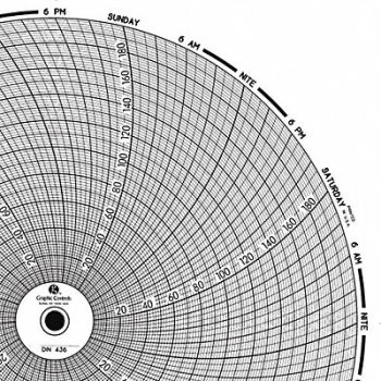 GRAPHIC CONTROLS Circular Paper Chart 7 day PK60, 30ZY36