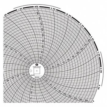 GRAPHIC CONTROLS Circular Paper Chart 1 day PK60, 30ZY37