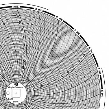 GRAPHIC CONTROLS Circular Paper Chart 1 day PK60, 30ZY39