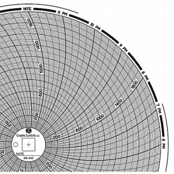 GRAPHIC CONTROLS Circular Paper Chart 1 day PK60, 30ZY43
