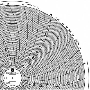 GRAPHIC CONTROLS Circular Paper Chart 31 day PK60, 30ZY44