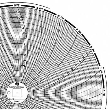 GRAPHIC CONTROLS Circular Paper Chart 1 day PK60, 30ZY46