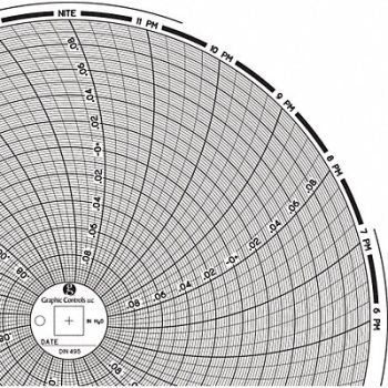 GRAPHIC CONTROLS Circular Paper Chart 1 day PK60, 30ZY47