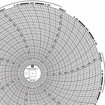 GRAPHIC CONTROLS Circular Paper Chart 7 day PK60, 30ZY48