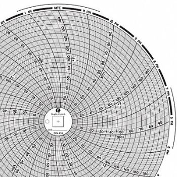 GRAPHIC CONTROLS Circular Paper Chart 1 day PK60, 30ZY50