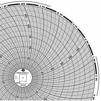 GRAPHIC CONTROLS Circular Paper Chart 1 day PK60, 30ZY52