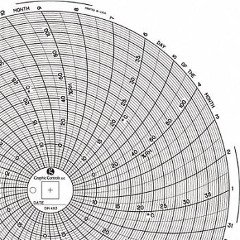 GRAPHIC CONTROLS Circular Paper Chart 31 day PK60, 30ZY53