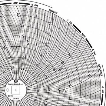 GRAPHIC CONTROLS Circular Paper Chart 7 day PK60, 30ZY54