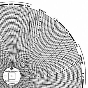GRAPHIC CONTROLS Circular Paper Chart 7 day PK60, 30ZY55