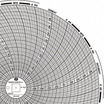 GRAPHIC CONTROLS Circular Paper Chart 7 day PK60, 30ZY56