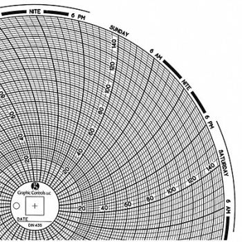 GRAPHIC CONTROLS Circular Paper Chart 7 day PK60, 30ZY57