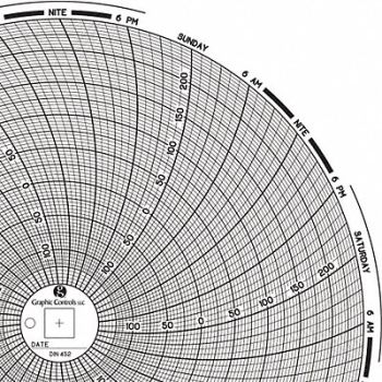 GRAPHIC CONTROLS Circular Paper Chart 7 day PK60, 30ZY59