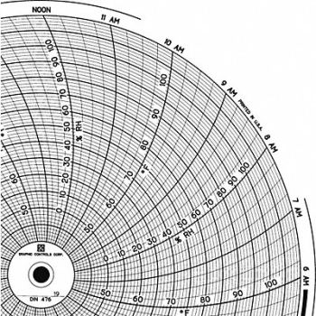 GRAPHIC CONTROLS Circular Paper Chart 1 day PK60, 30ZY60
