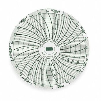 DICKSON Chart 3 In 10 to 35 C 7 Day PK60, 3ELT3