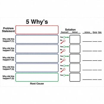 VISUAL WORKPLACE INC. Dry Erase Board Non-Magnetic Plastic, 463V37