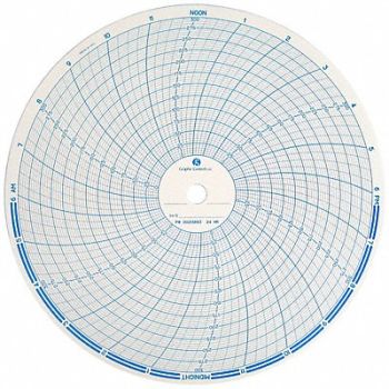 GRAPHIC CONTROLS Chart 9.938 In 0 to 300 1 Day PK100, 5MEN9