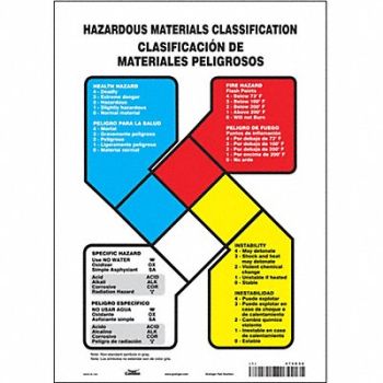 CONDOR Safety Sign 14 inx10 in Vinyl, 476G58