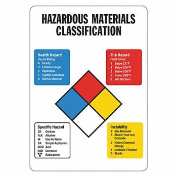 LYLE Safety Sign 14 inx10 in Plastic, 484K44