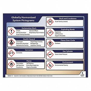 JJ KELLER GHS Poster Poster-English 20 H 26 W, 49VR98