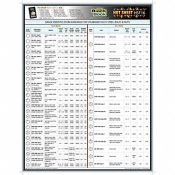 GRAINGER APPROVED Fastener Tech Sheet Grade ID Bolts/Nuts, 5DFF6