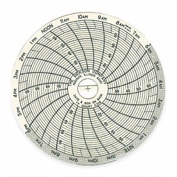 DICKSON Chart 3 In 22 to 68 F 24 Hour PK60, 5KE69
