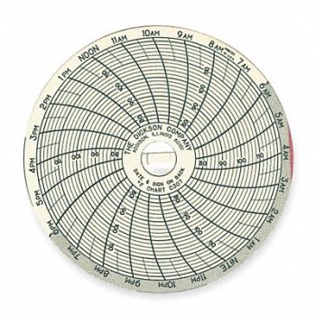 DICKSON Chart 3 In 76 to 122 F 24 Hour PK60, 5KE71