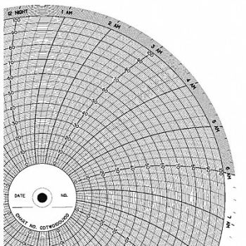 GRAPHIC CONTROLS Chart 10 In 0 to 100 1 Day PK100, 5MDV9