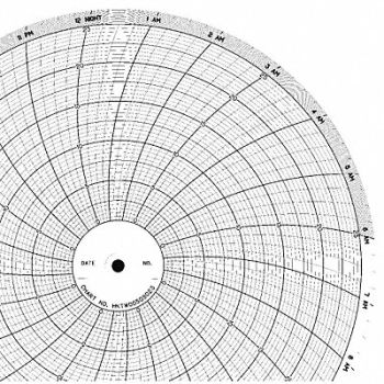 GRAPHIC CONTROLS Chart 10 In 0 to 25 1 Day PK100, 5MDW3